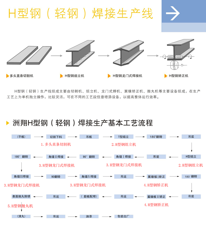 云南五金加工